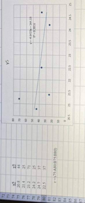 Solved a. Which graphs show a strong relationship between x | Chegg.com