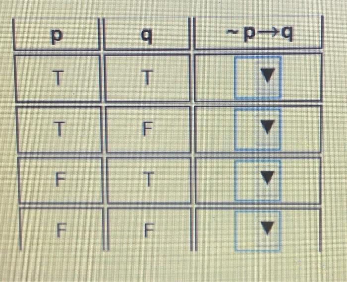 Solved Use a truth table to determine whether the two | Chegg.com