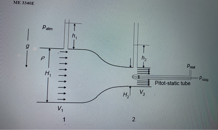Solved 3. Consider the steady flow of an incompressible | Chegg.com