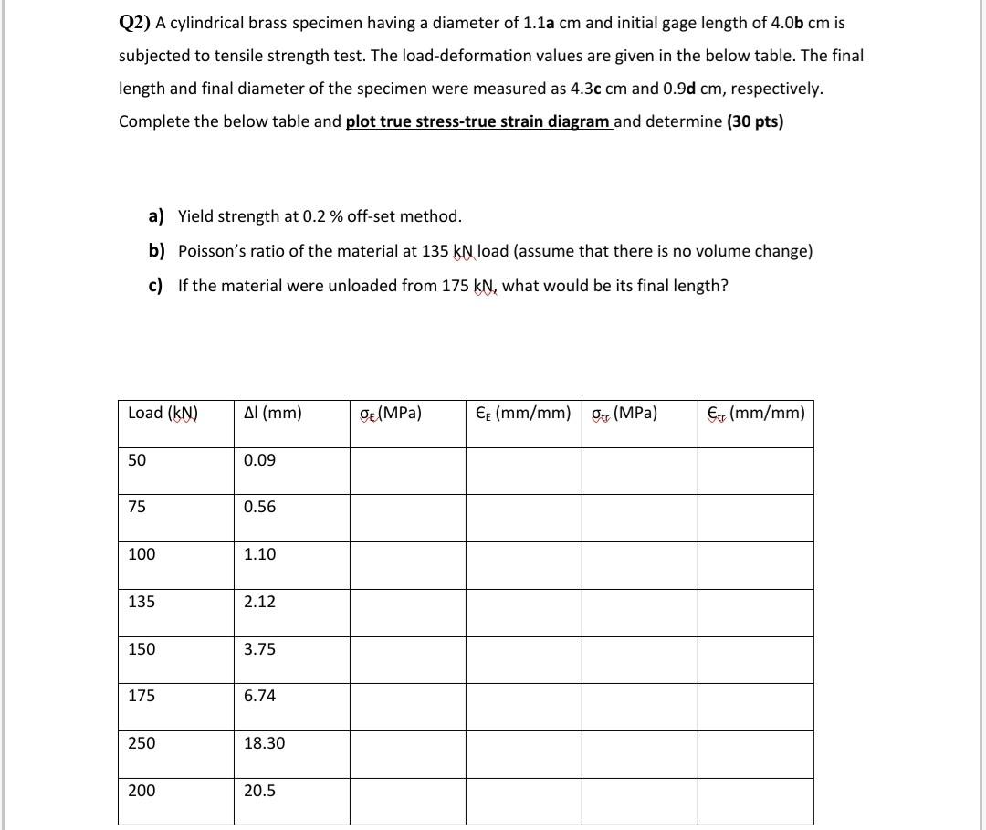 Solved Q2) A cylindrical brass specimen having a diameter of | Chegg.com