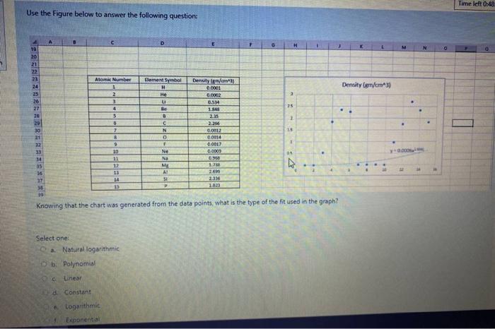 Solved Use the Figure below to answer the following | Chegg.com