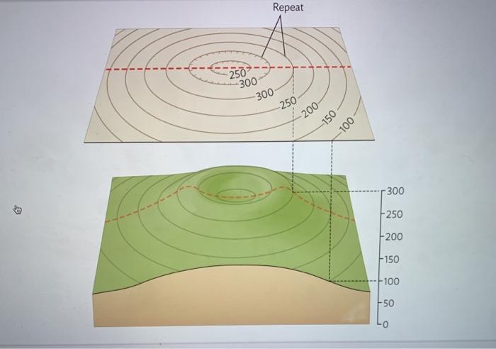 Solved EXERCISE 9.2 Determining Elevations From Topographic | Chegg.com