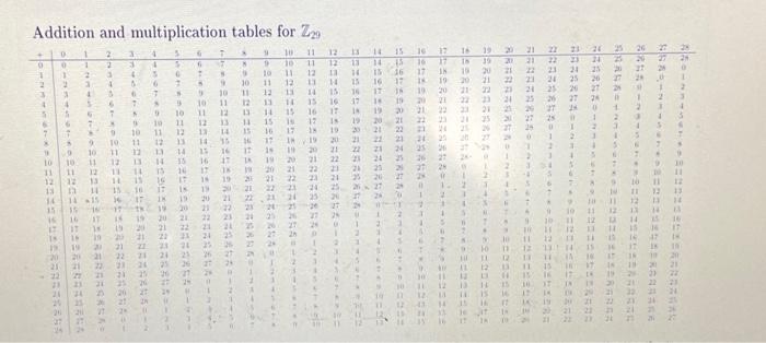 Solved Addition and multiplication tables for Z29(1 point