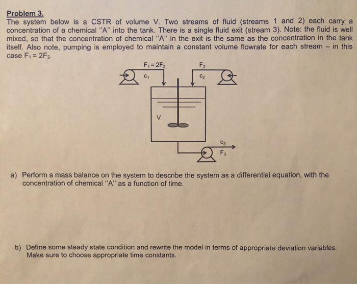 Solved Problem 3. The system below is a CSTR of volume V. | Chegg.com