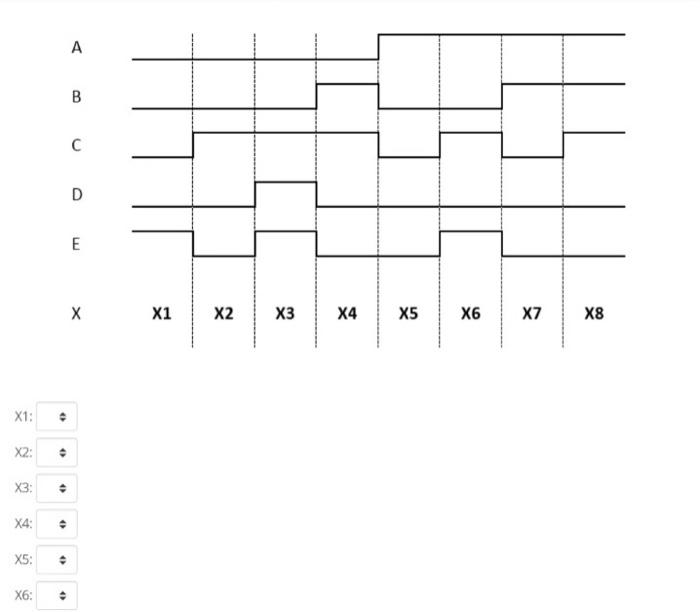 Solved Complete The Timing Diagram For The Following | Chegg.com