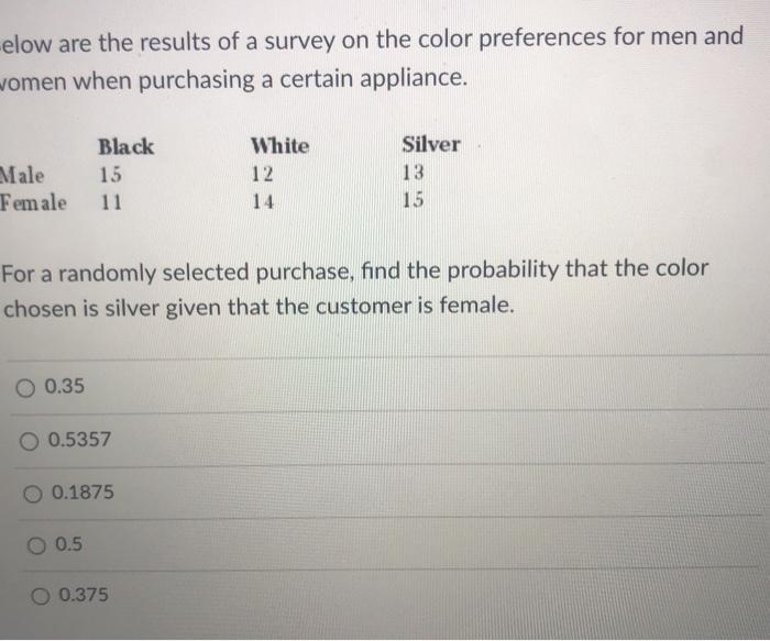 Solved -elow are the results of a survey on the color | Chegg.com