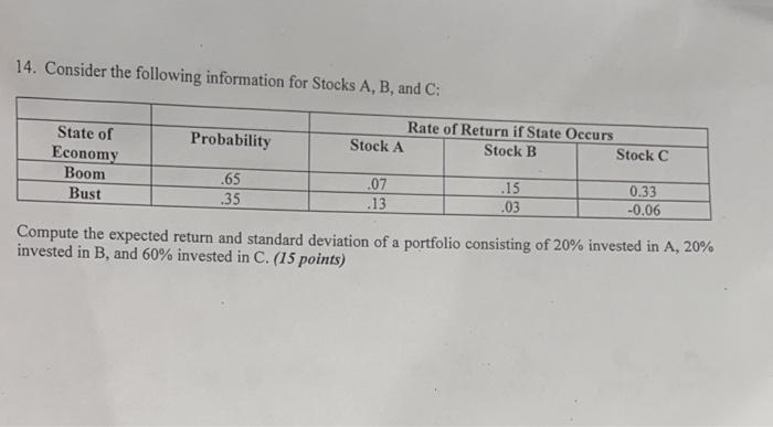 Solved 14. Consider The Following Information For Stocks A, | Chegg.com