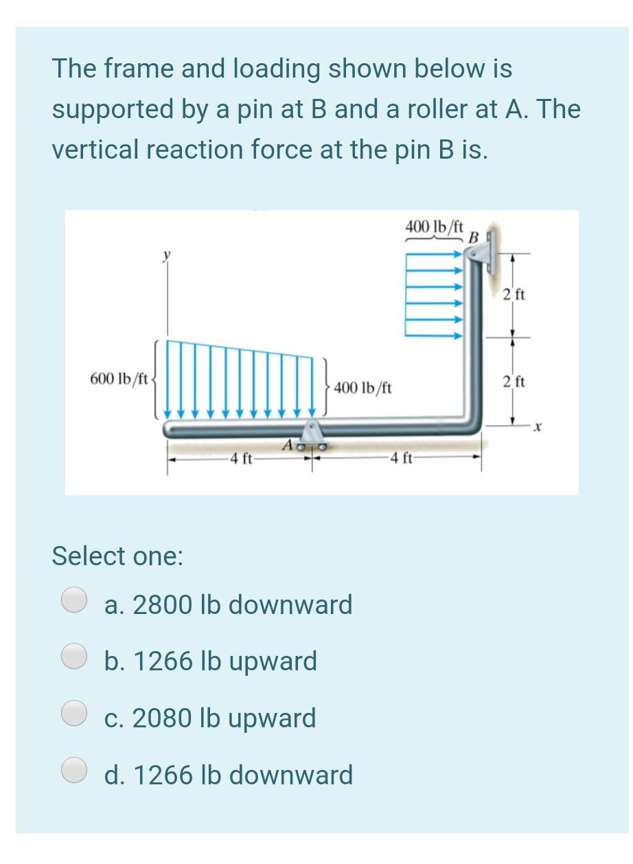 Solved The frame and loading shown below is supported by a | Chegg.com