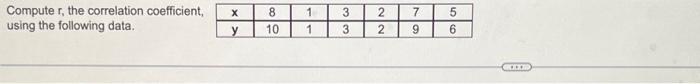 Compute r, the correlation coefficient, using the | Chegg.com