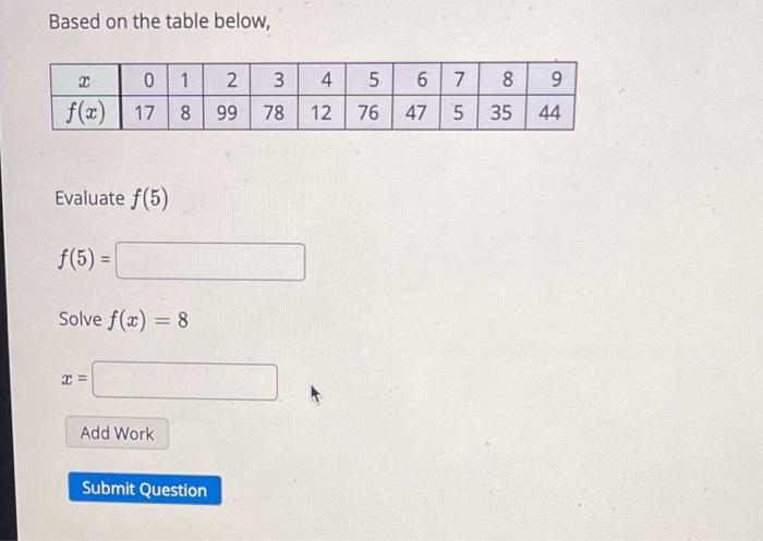 Solved Based on the table below, 2 3 4 5 6 7 8 9 0 1 f(x) 17 | Chegg.com