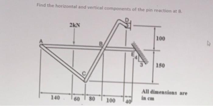 Solved Find the horizontal and vertical components of the | Chegg.com