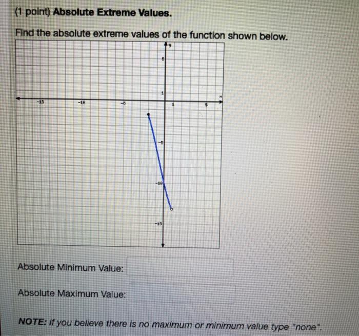 Solved (1 point) Absolute Extreme Values. Find the absolute | Chegg.com