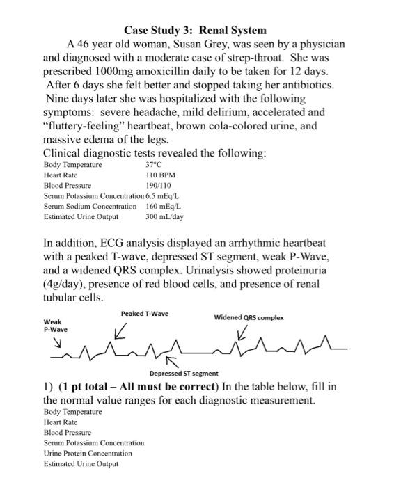 Solved Case Study 3: Renal System A 46 year old woman, Susan | Chegg.com