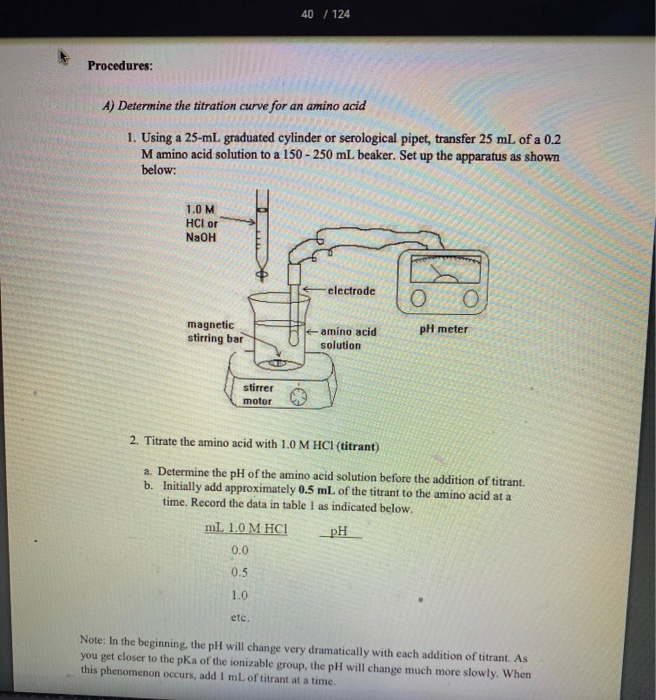 Solved Experiment 4 Titration Curve of Amino Acids Data