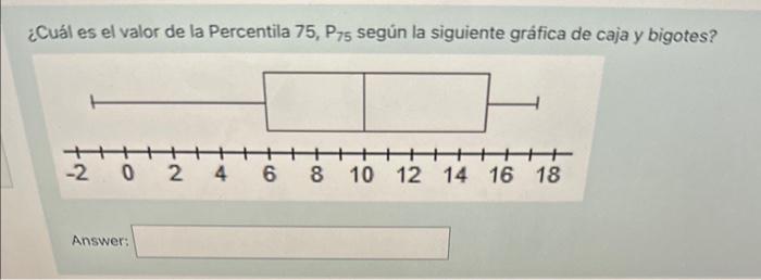 ¿Cuál es el valor de la Percentila \( 75, P_{75} \) según la siguiente gráfica de caja y bigotes?