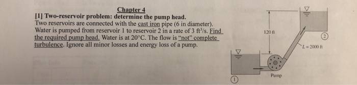 Solved Chapter 4 [1] Two-reservoir Problem: Determine The | Chegg.com