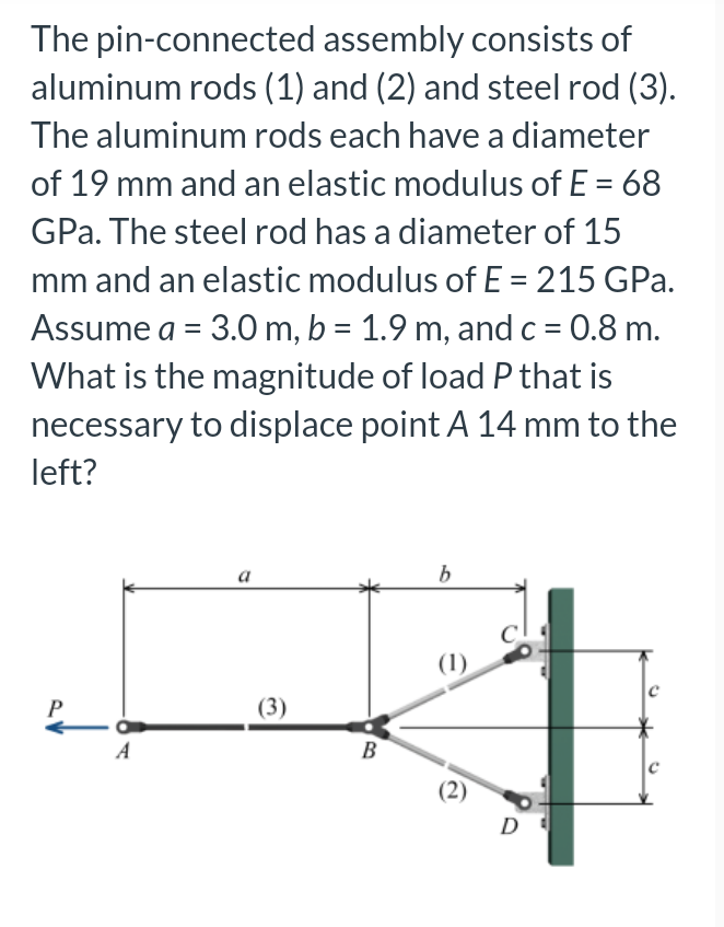 Solved The pin-connected assembly consists of aluminum rods | Chegg.com