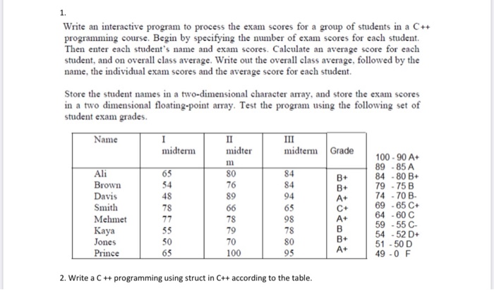 Solved Write an interactive program to process the exam | Chegg.com