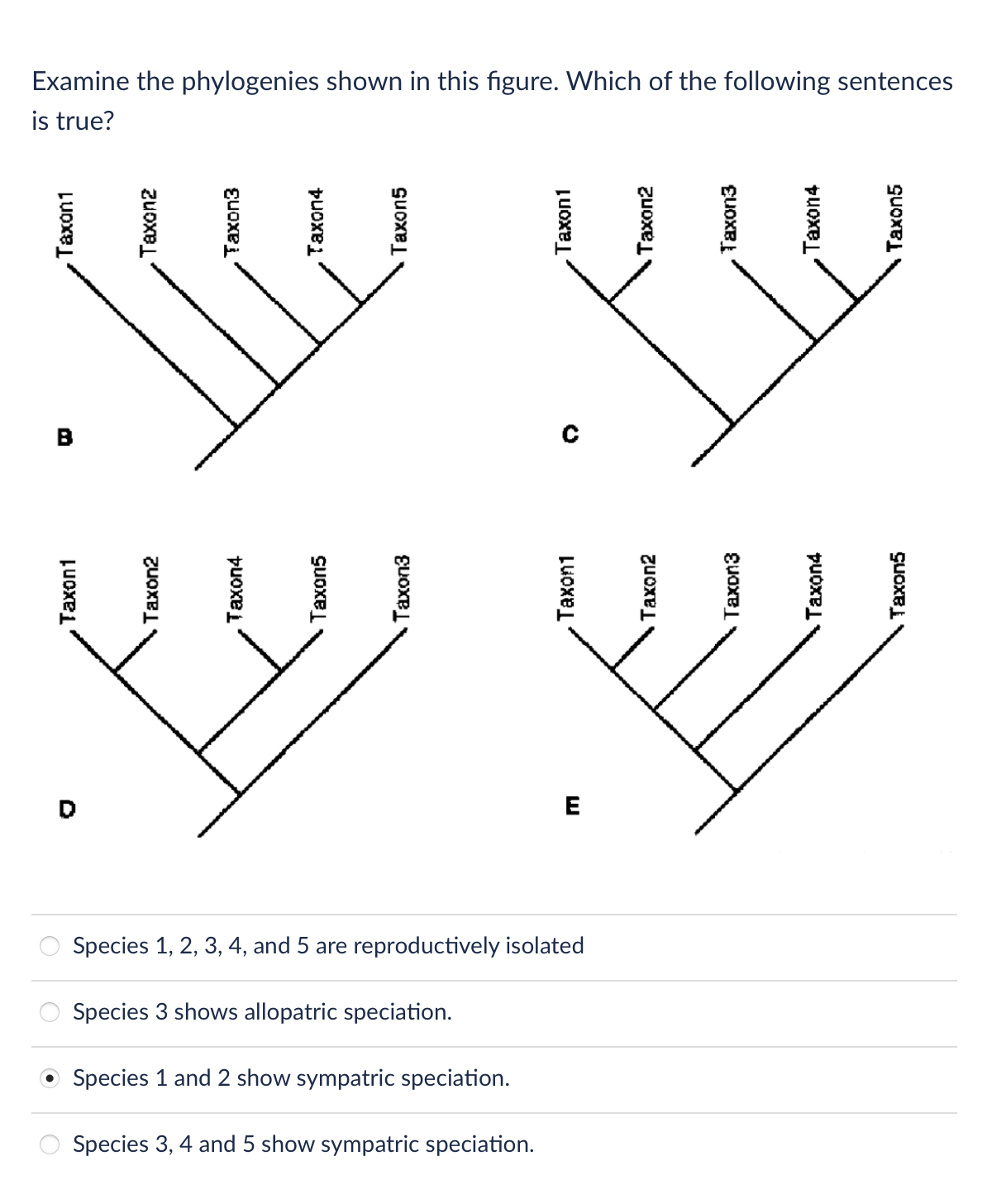 Solved Examine the phylogenies shown in this figure. Which | Chegg.com