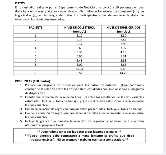 DATOS: En un estudio realizado por el Departamento de Nutrición, se colocó a 10 pacientes en una dieta baja en grasas y alta