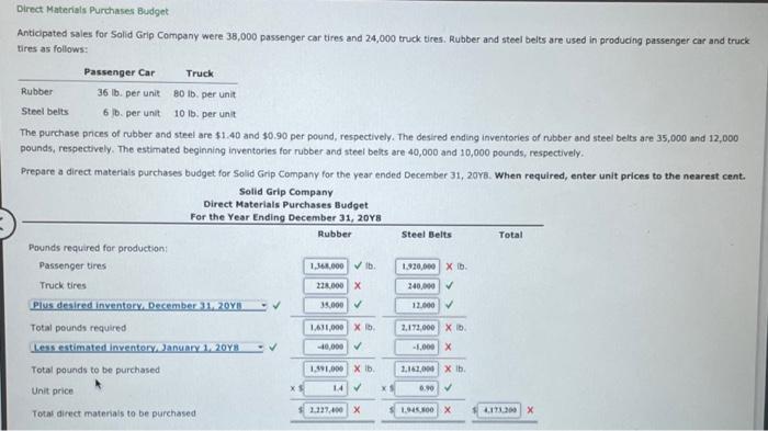 solved-direct-materials-purchases-budget-anticipated-sales-chegg