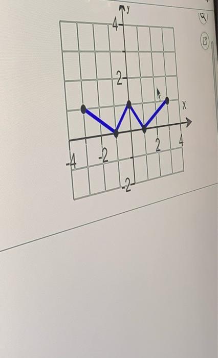 Solved sing the given graph of the function f, find the | Chegg.com