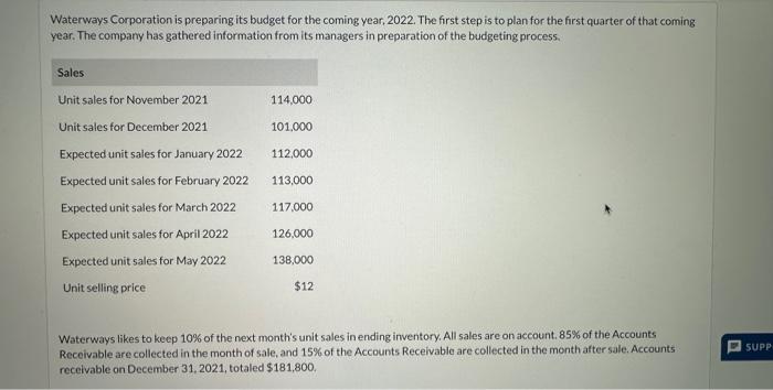 solved-waterways-corporation-is-preparing-its-budget-for-the-chegg