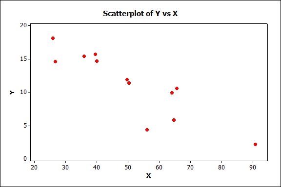 scatter plot maker with two sets of data