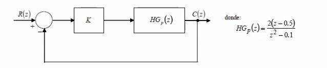 Solved b) Based on Jury's simplified criterion, determine | Chegg.com