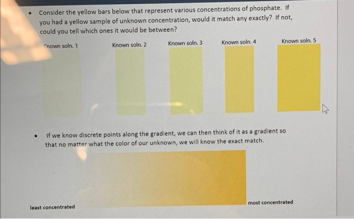 Consider the yellow bars below that represent various | Chegg.com