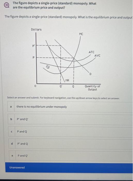 Solved The figure depicts a single-price (standard) | Chegg.com