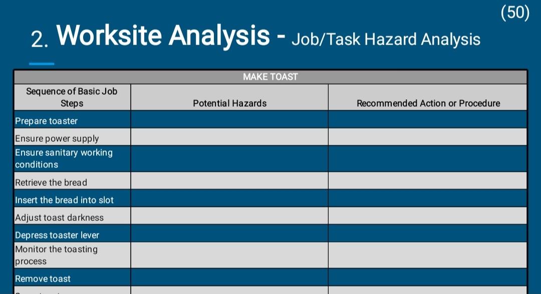 Solved (50) 2. Worksite Analysis - Job/Task Hazard Analysis | Chegg.com