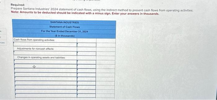 Solved Additional information for the 2024 fiscal year ( $ | Chegg.com