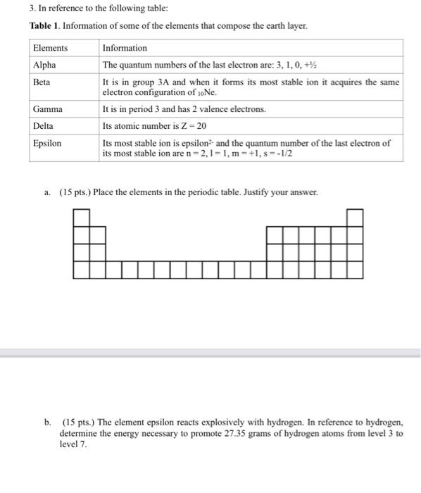 Solved 3. In reference to the following table: Table 1. | Chegg.com