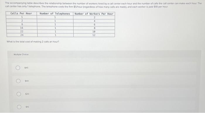 Solved The accompanying table describes the relationship | Chegg.com