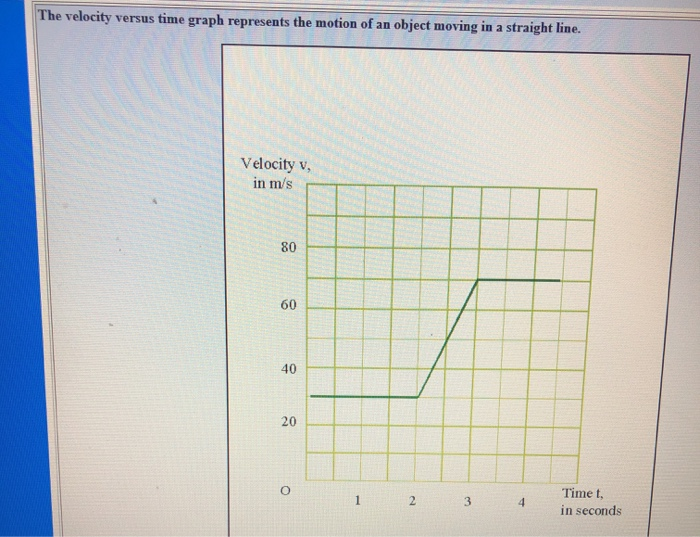 Solved 1. The position versus time graph below represents | Chegg.com