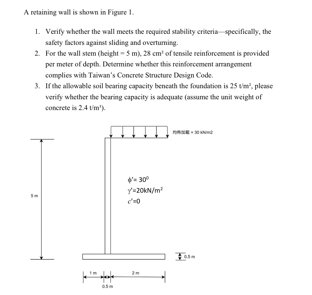 Solved A retaining wall is shown in Figure 1. 1. ﻿Verify | Chegg.com