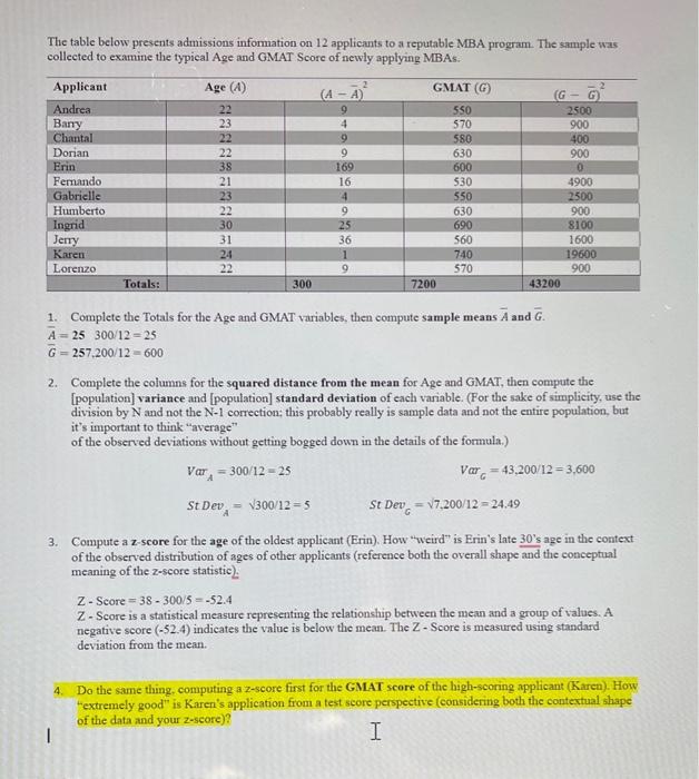 Solved The table below presents admissions information on 12 | Chegg.com