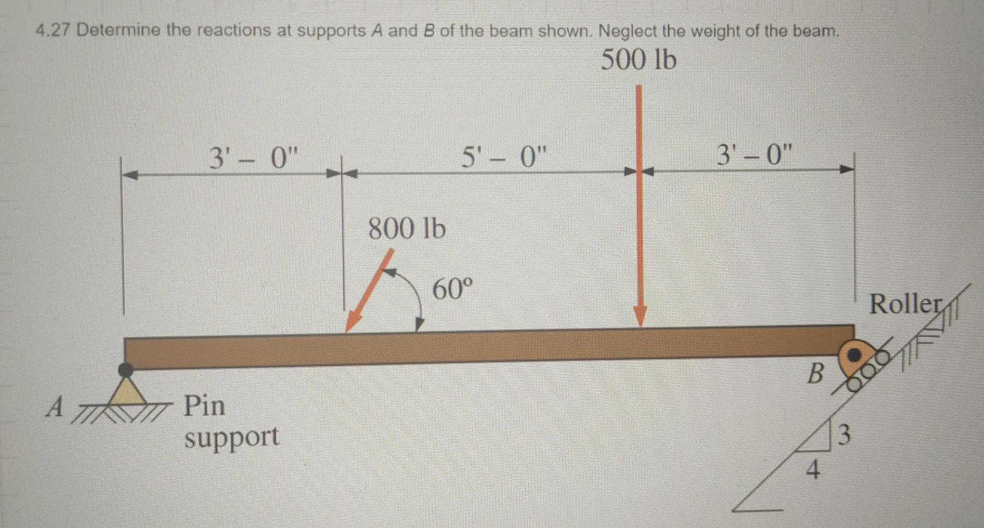Solved 4.27 Determine the reactions at supports A and B of | Chegg.com