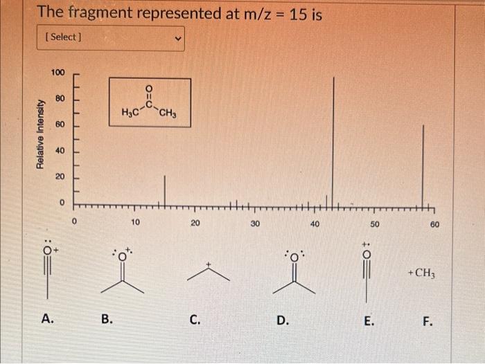 Solved below. The molecular ion peak is at The base peak is