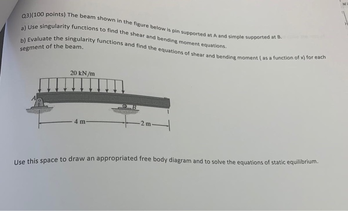 Solved oints) The beam shown in the figure below is in | Chegg.com