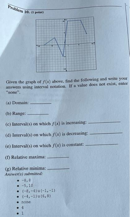Solved Problem 7. (1 point) The graph of function is shown | Chegg.com
