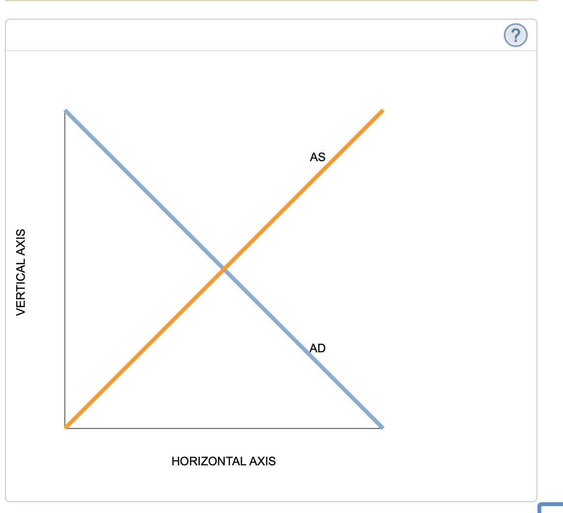 Solved A majority of economists believe that in the long | Chegg.com