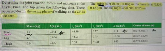 Solved Determine the joint reaction forces and moments at | Chegg.com