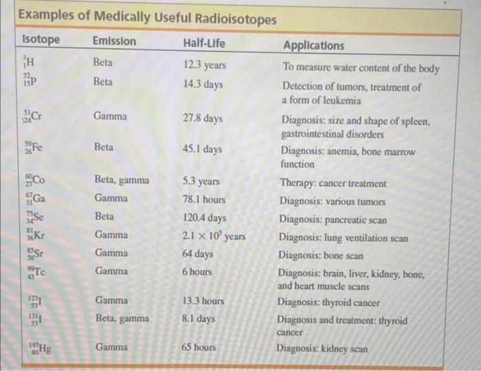 Solved The radioactive isotope iron-59 is used in medical | Chegg.com