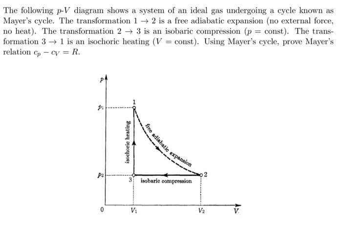 Solved The following p−V diagram shows a system of an ideal | Chegg.com