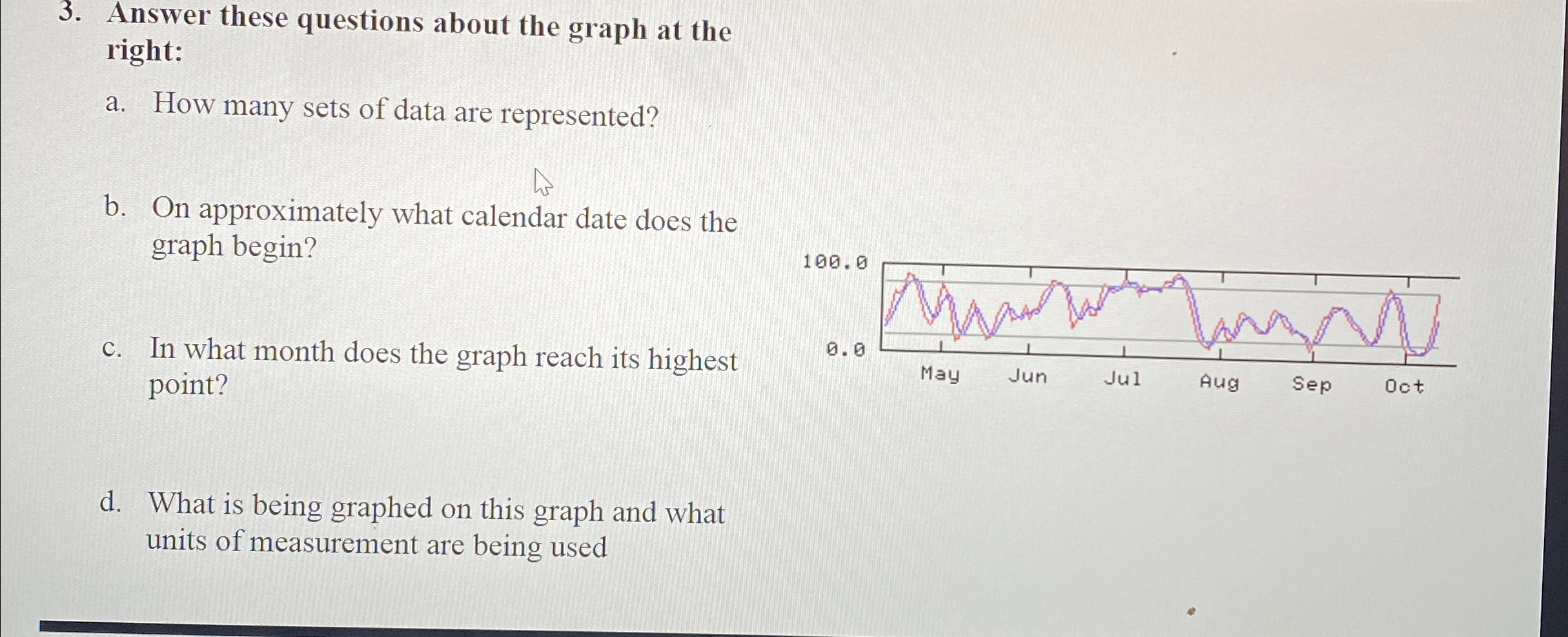 Solved Answer these questions about the graph at the | Chegg.com