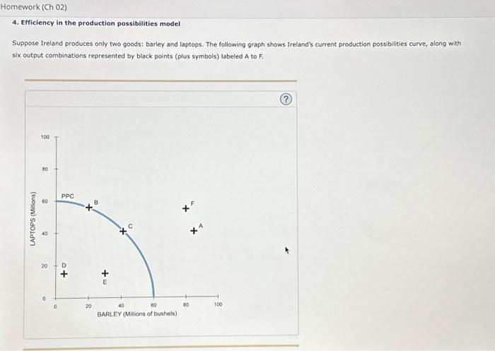 Solved 4. Efficiency In The Production Possibilities Model | Chegg.com