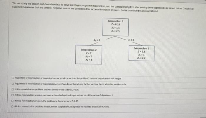 We are using the branch-and-bound method to solve an | Chegg.com