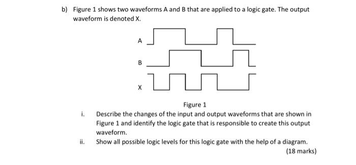 Solved b) Figure 1 shows two waveforms A and B that are | Chegg.com